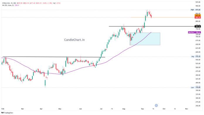 Day Trading Momentum Strategy Day Trading: Momentum Strategy