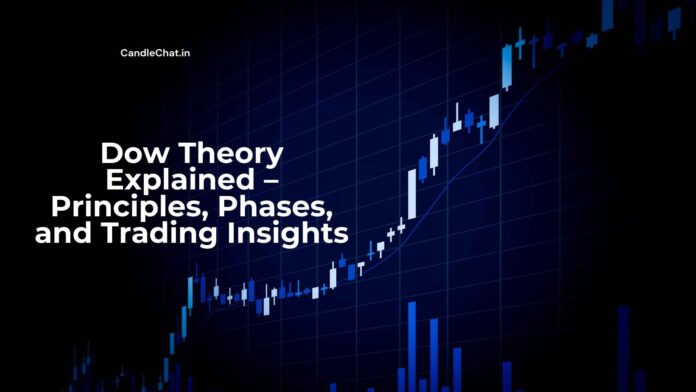 Dow Theory Explained Dow Theory Explained