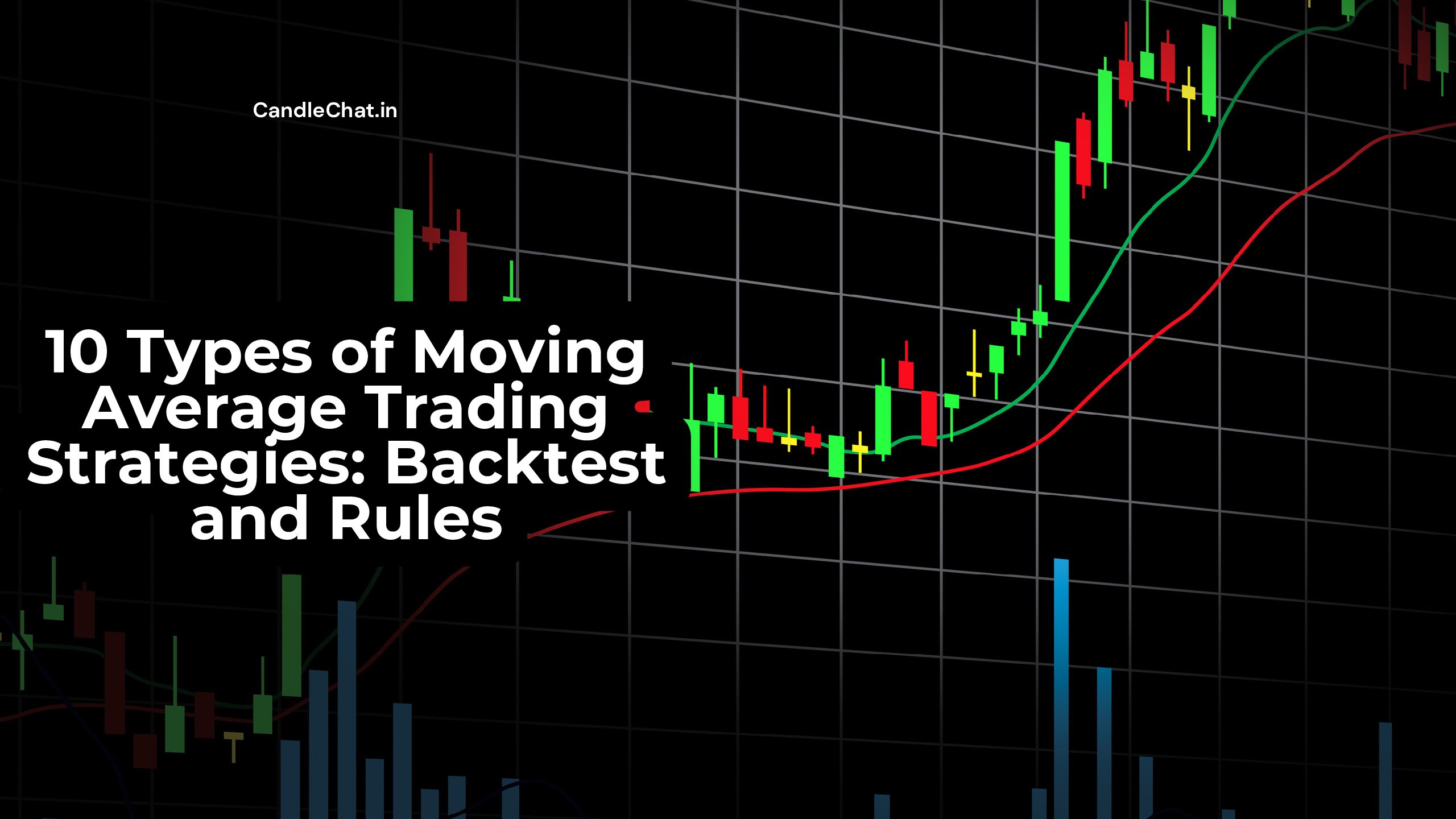 Moving Average Trading Strategies